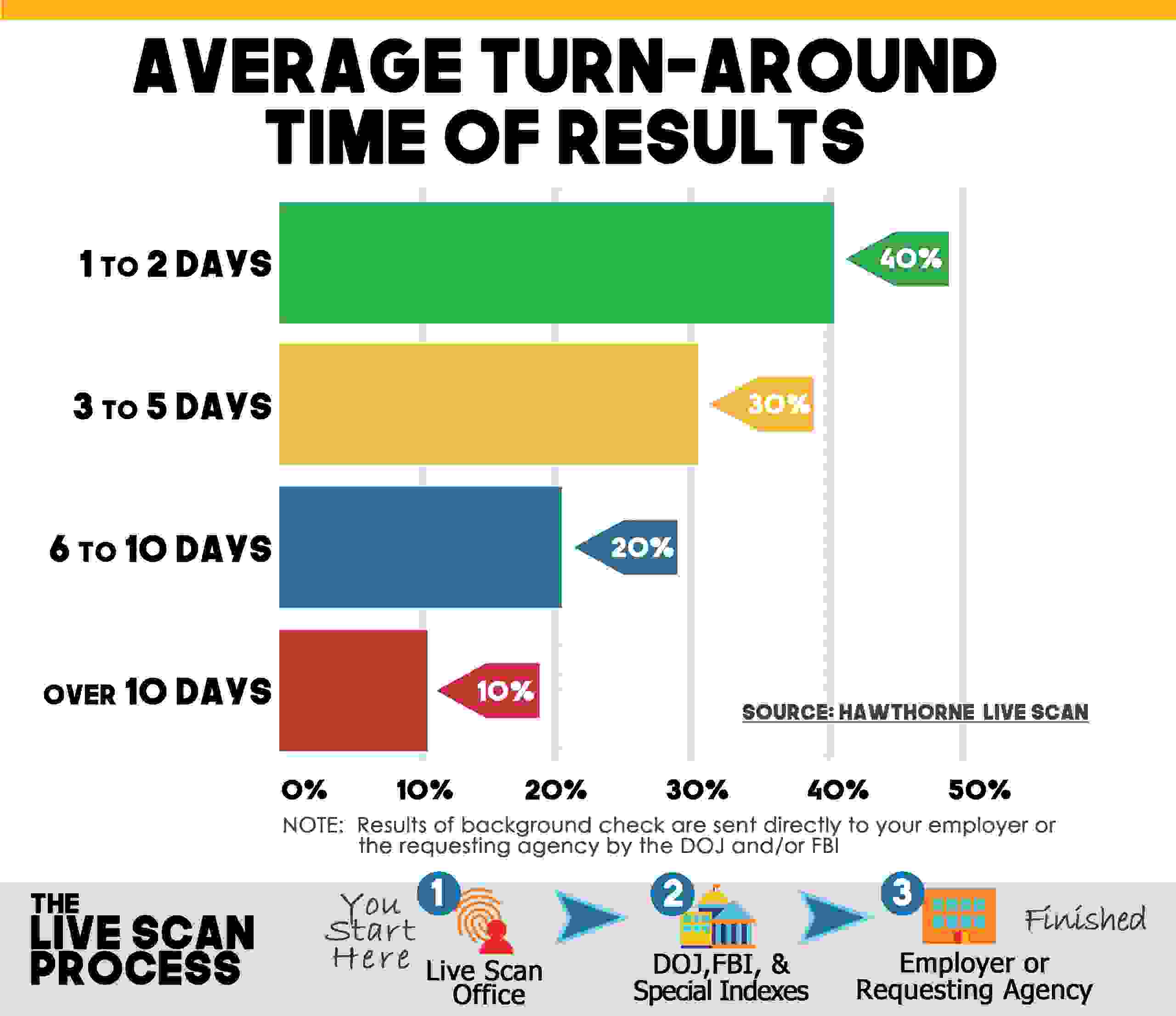 Fingerprinting Near Me 1 Hawthorne Live Scan
